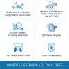 Genovate Benefits