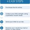 Genovate Test Kits - How it Works
