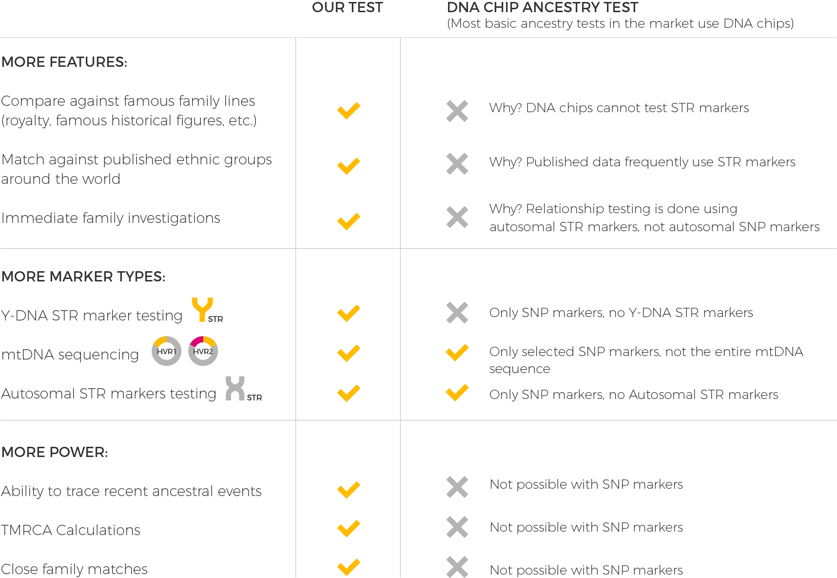 comparision table