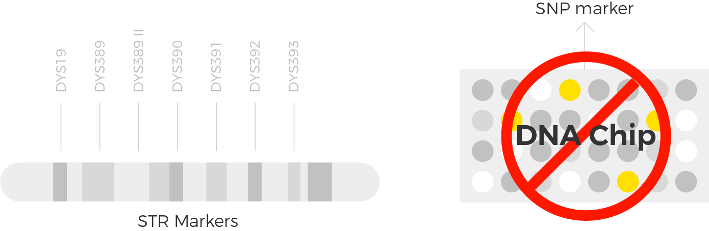 markers comparison